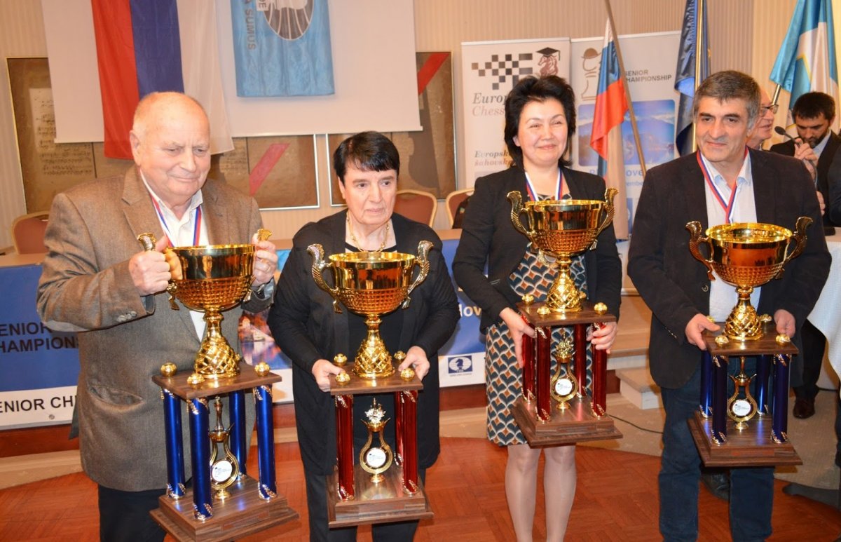 • Forrás: Biró Sándor 