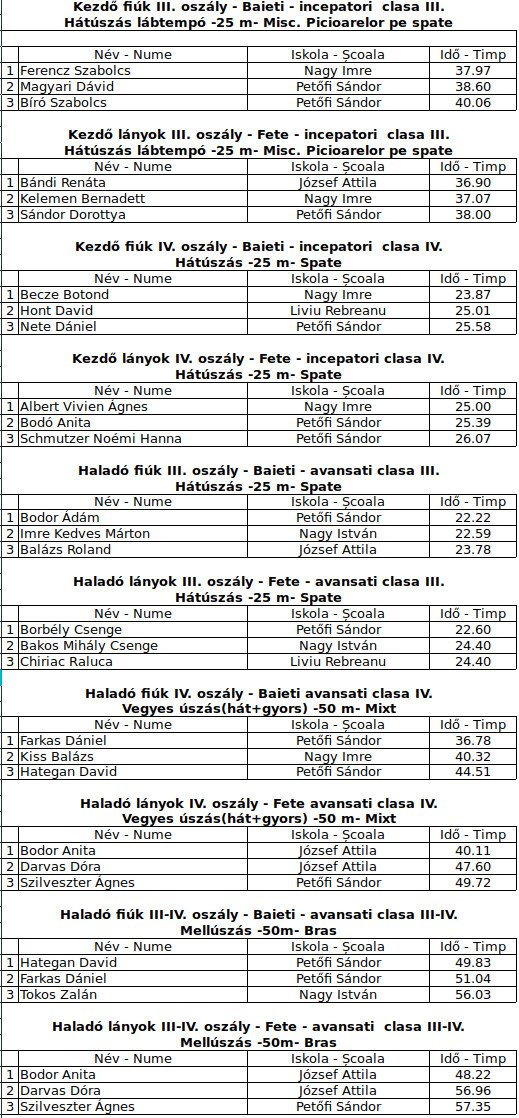&bullet;  Fotó: Török Attila