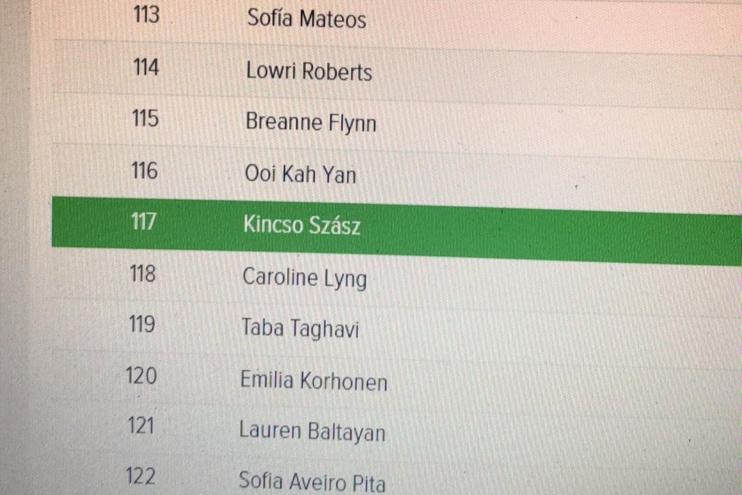 Szász Kincső a világranglistán •  Fotó: Forrás:  Transylvanian Tennis & Squash Sportklub