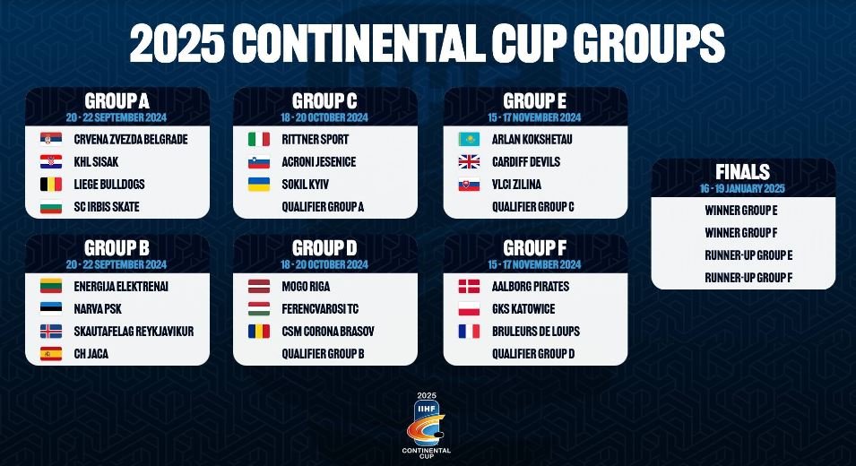 •  Fotó: IIHF (Nemzetközi Jégkorong-szövetség)