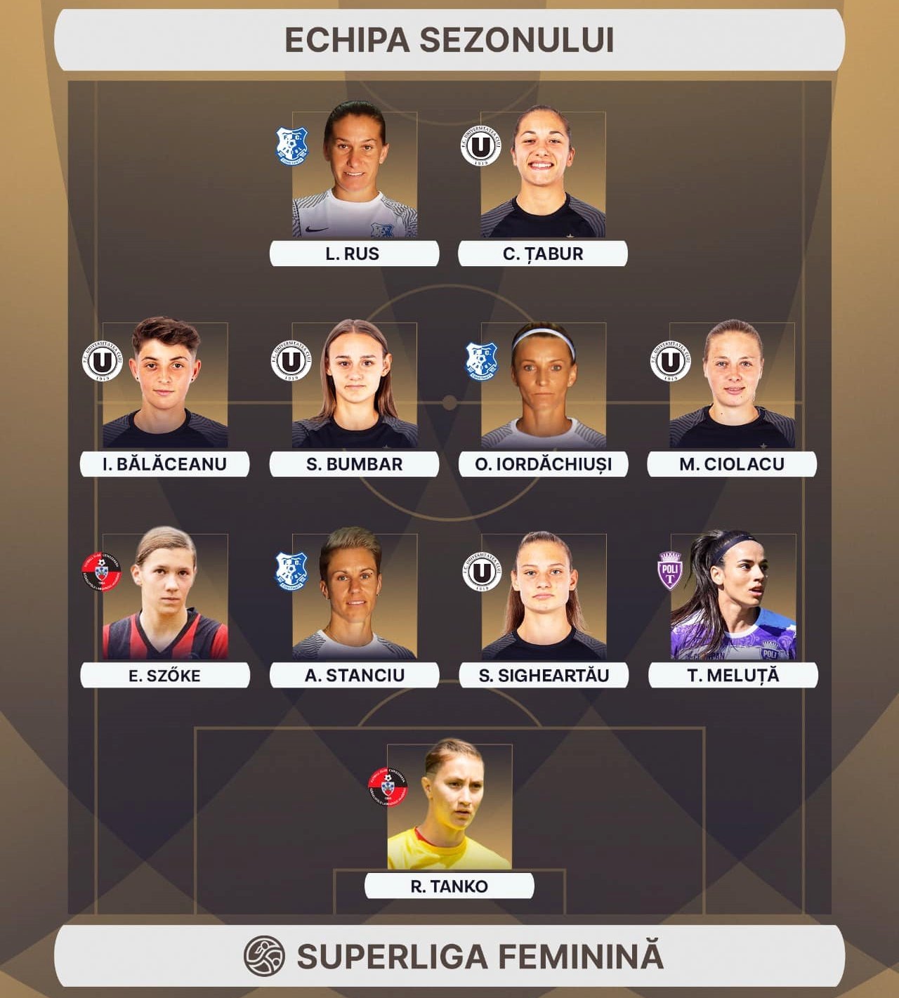 A 2024-es esztendő női futballcsapata Romániában •  Fotó: Superliga Feminină