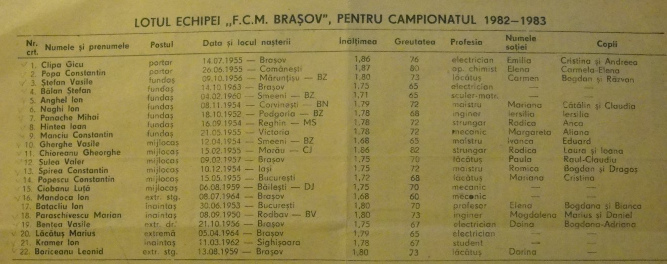 A Brassói Steagul Roșu labdarúgócsapatának kerete az 1982/83-as szezonra. A nyolcadik sorban Ioan Hintea •  Fotó: Dobos László gyűjteménye