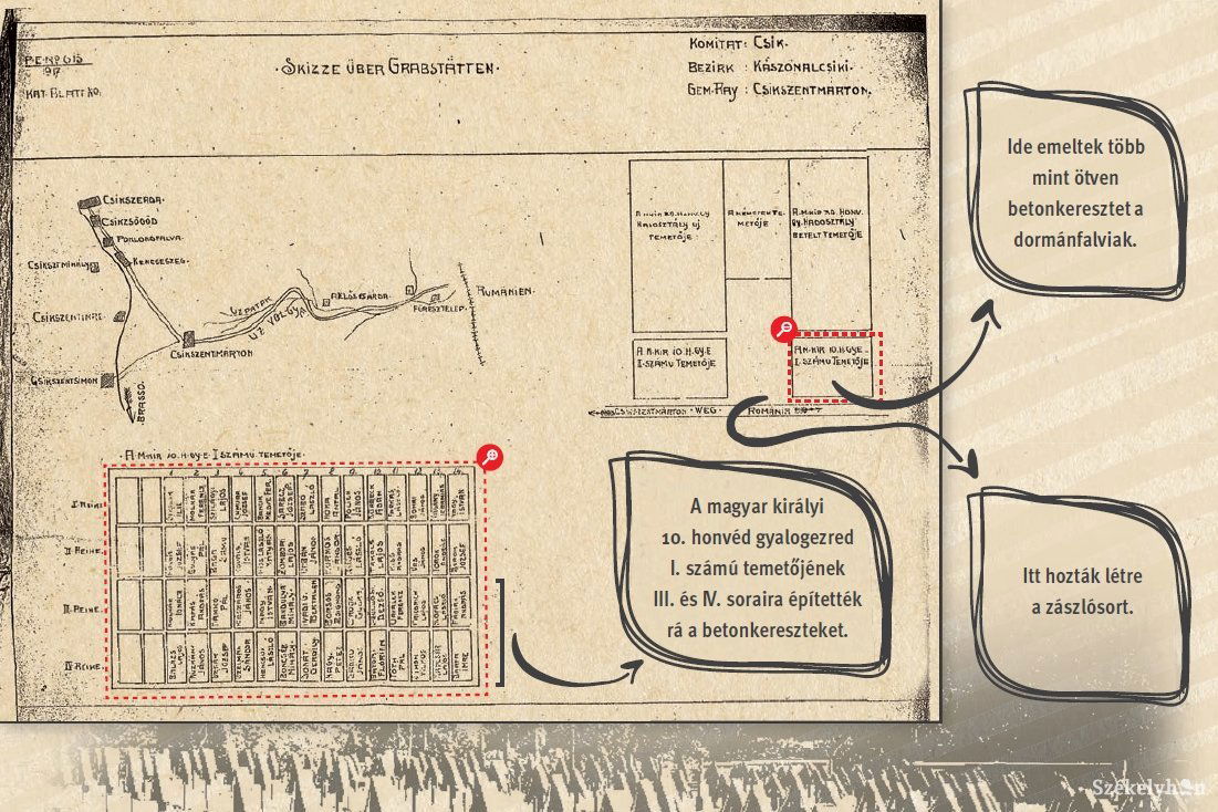 Az úzvölgyi első világháborús katonai temető korabeli (1917-es) térképe, részlet • Forrás: Bécsi Levéltár • Infografika: Tóth Szilárd 
