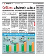 Székelyhon napilap III. évfolyam, 218. szám