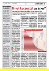Székelyhon napilap IV. évfolyam, 1. szám