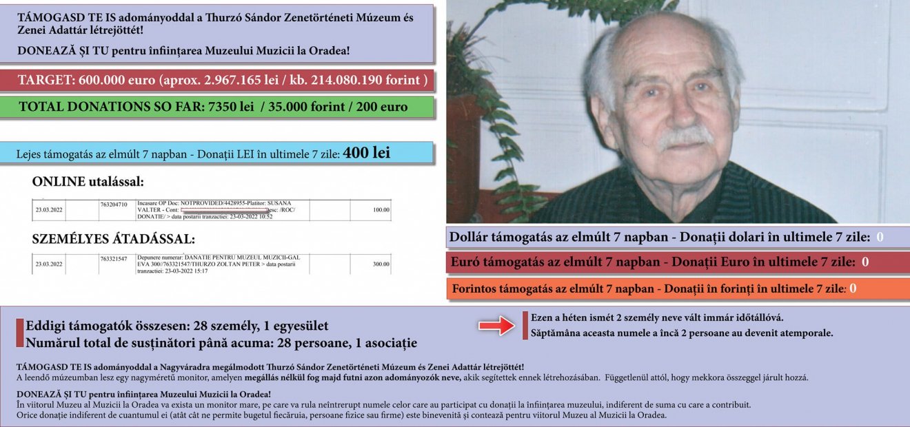 Naprakész kimutatás a támogatókról a nagypapa, Thurzó Sándor fényképéve, aki 70 esztendőt szánt az adattár létrehozására •  Fotó: Thurzó Zoltán családi archívuma