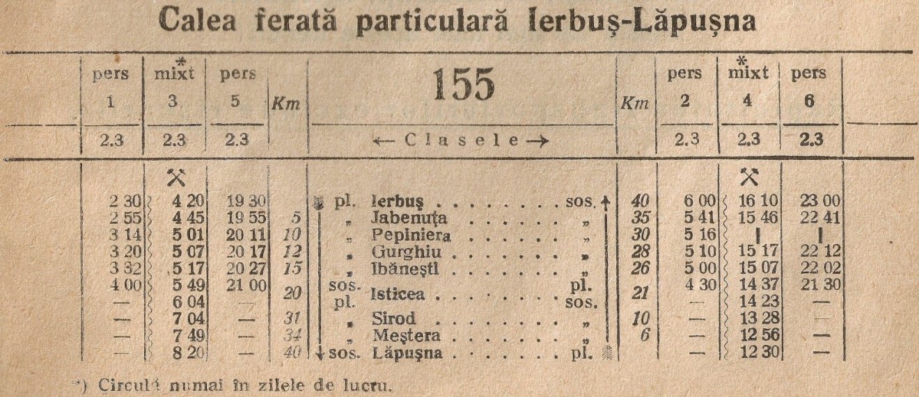 A Szászrégen és  Laposnya közötti vasúti menetrend száz évvel ezelőtt •  Fotó: Archív
