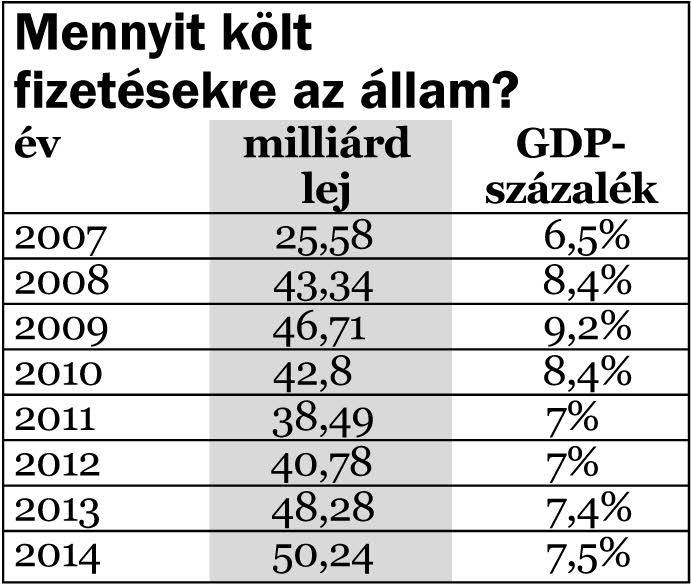 Állami szavazatvásárlás közpénzekből