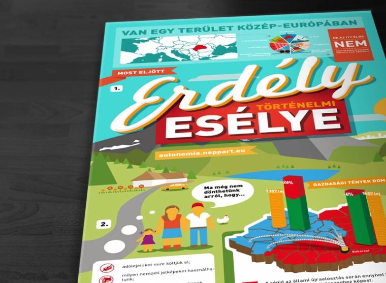 Autonómiáról az infografika nyelvén