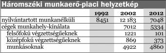 Kommunikációs technikák és gazdaságfejlesztés Háromszéken