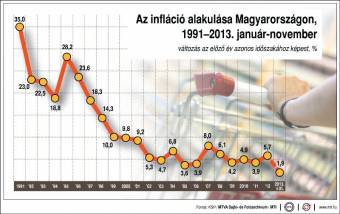 Alacsony infláció: fenyegetett stabilitás