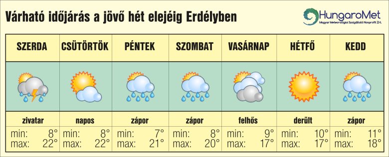 enyhe idő