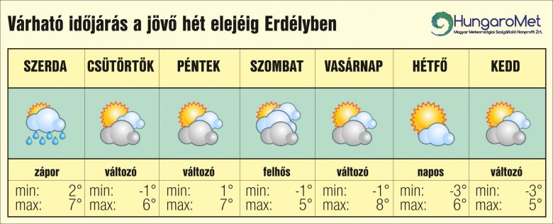 Lehűlés