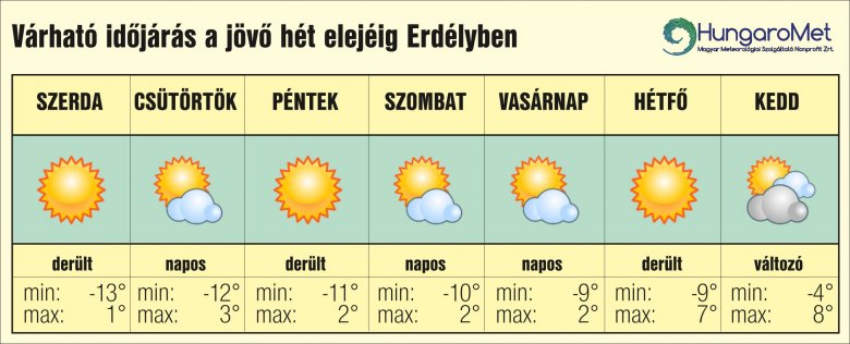 február