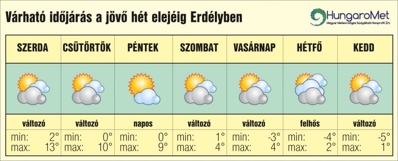 tél