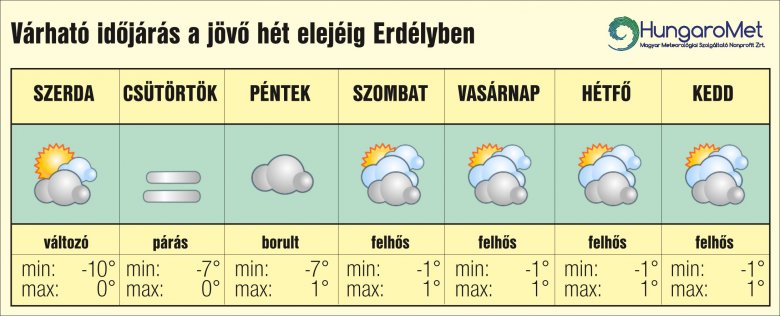Éjszakai