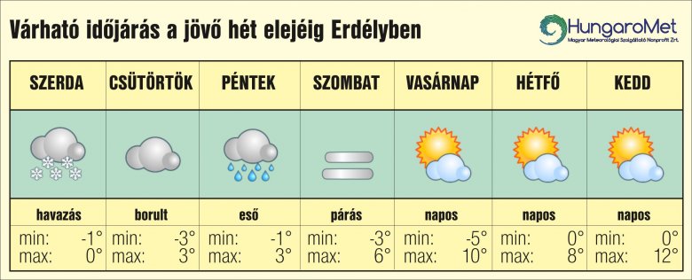 enyhe idő