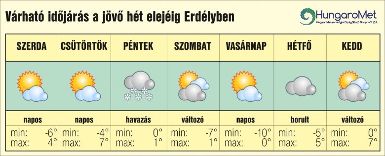 január
