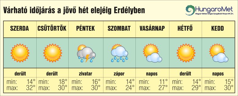 kánikula