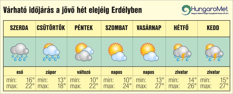 felhős