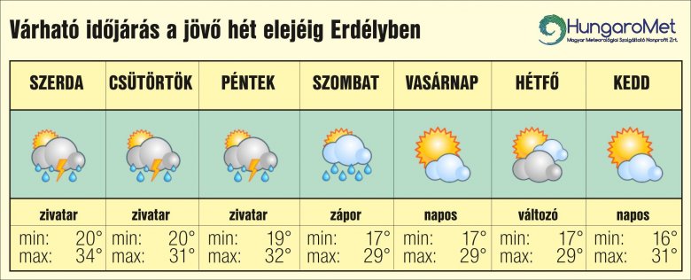 •  Fotó: HungaroMet
