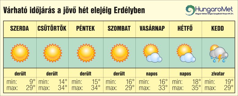 kánikula