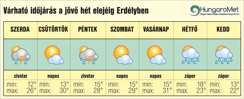 zápor