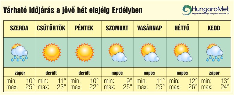 kánikula