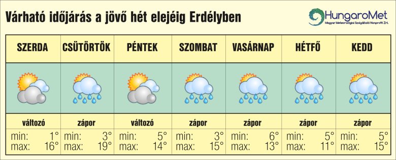 hűvös