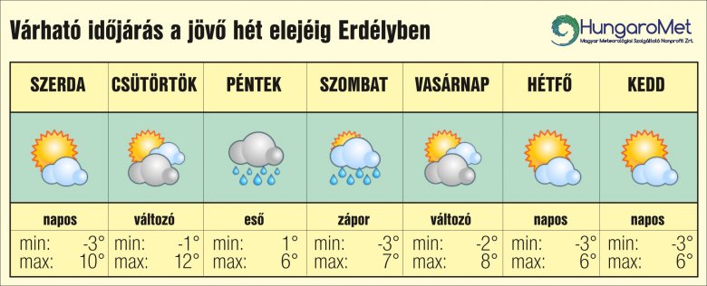 enyhébb
