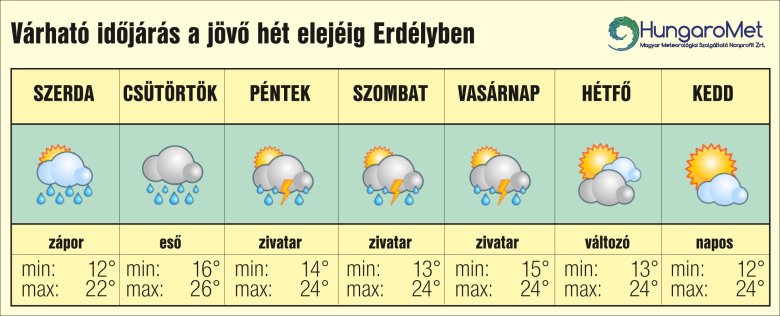 ősz
