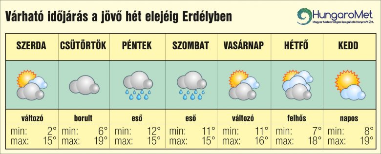 •  Fotó: HungaroMet