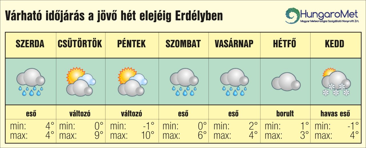 Melegfronti hatásokkal érkezik az enyhébb, csapadékos időjárás