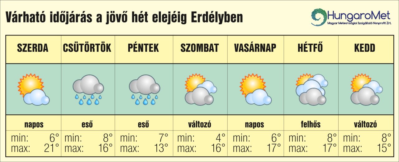 Lehűlés és eső érkezik Erdélybe, de mutatjuk, mikor tér vissza a napsütés