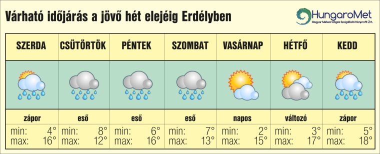 Tartós tavaszi esők, és felmelegedés várható