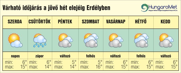 Változékony, de enyhe őszi idő vár Erdélyre