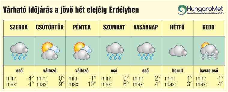 Melegfronti hatásokkal érkezik az enyhébb, csapadékos időjárás