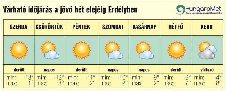 Február: kemény fagyokkal búcsúzik a tél