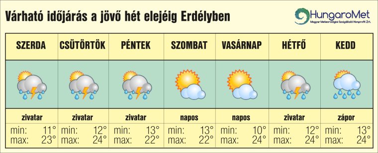 Még napokig kitart a csapadékos idő, mutatjuk, mikor érkezik a fordulat