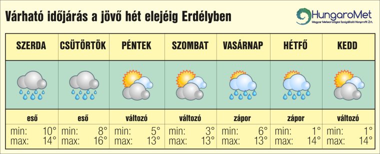 Sok eső és lehűlés, közelednek a fagyosszentek