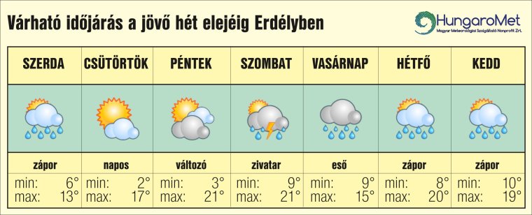 Nem hoznak fagyot a fagyosszentek, de hétvégén megérkezik a tartós eső