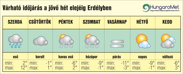 Tartós hideggel és hózáporokkal búcsúzik november – egyhetes időjárás-előrejelzés Erdélyben