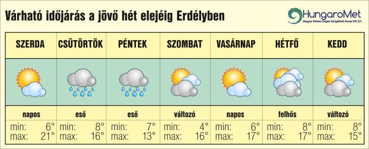 Lehűlés és eső érkezik Erdélybe, de mutatjuk, mikor tér vissza a napsütés