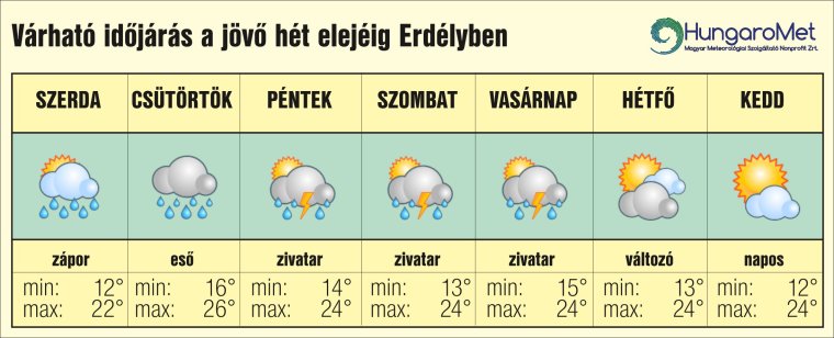 Beköszönt az esős, meleg ősz