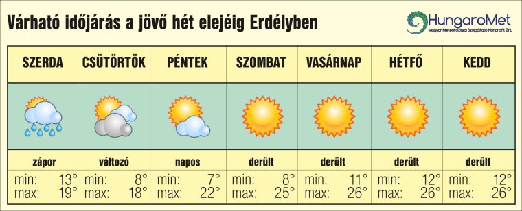 Hosszas lesz a vénasszonyok nyara