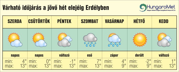 Éjszakai fagyok és ködök köszöntenek ránk, hétvégén megérkezik az eső