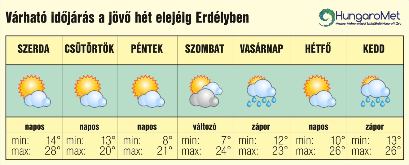 kánikula