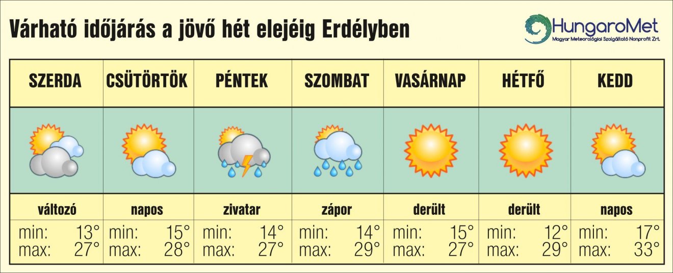 • Fotó: HungaroMet