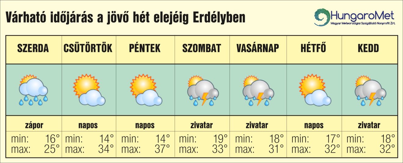 forróság