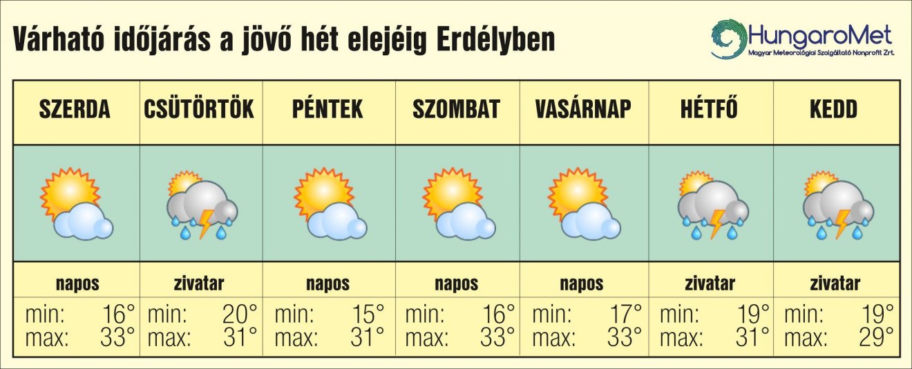 • Fotó: HungaroMet